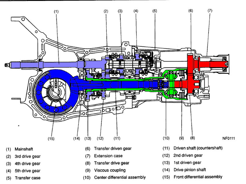 Subaru 5 speed manual cutaway, still used today